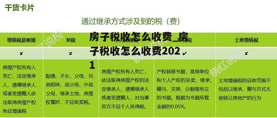 房子税收怎么收费_房子税收怎么收费2021