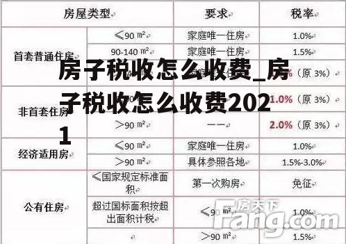 房子税收怎么收费_房子税收怎么收费2021