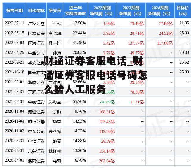 财通证券客服电话_财通证券客服电话号码怎么转人工服务