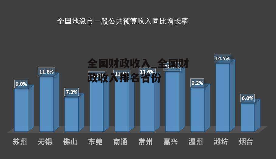 全国财政收入_全国财政收入排名省份