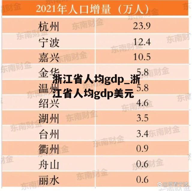 浙江省人均gdp_浙江省人均gdp美元