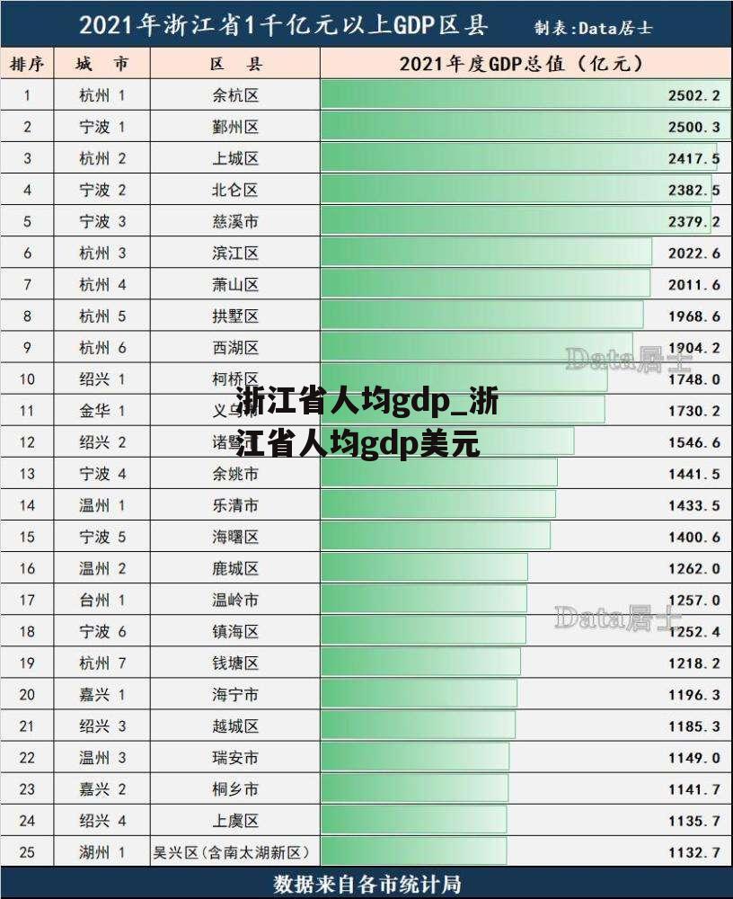 浙江省人均gdp_浙江省人均gdp美元