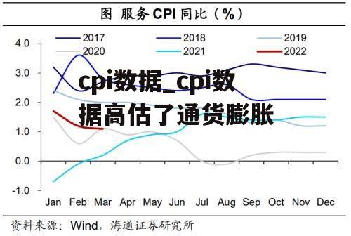 cpi数据_cpi数据高估了通货膨胀