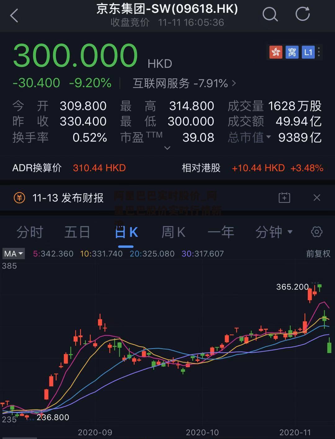 阿里巴巴实时股价_阿里巴巴股价实时行情新浪