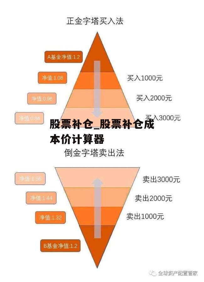 股票补仓_股票补仓成本价计算器