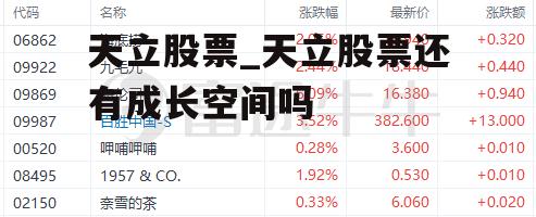 天立股票_天立股票还有成长空间吗