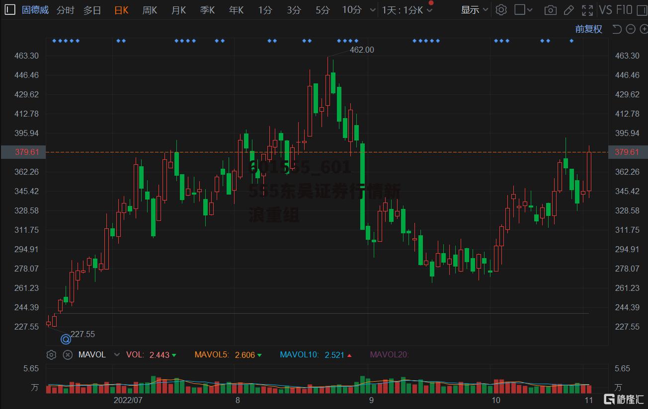 601555_601555东吴证券行情新浪重组