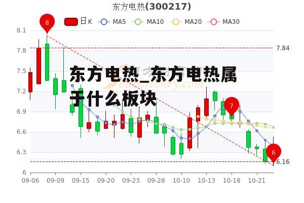 东方电热_东方电热属于什么板块