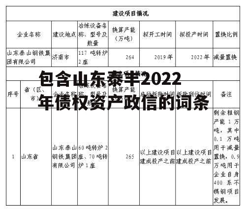 包含山东泰丰2022年债权资产政信的词条