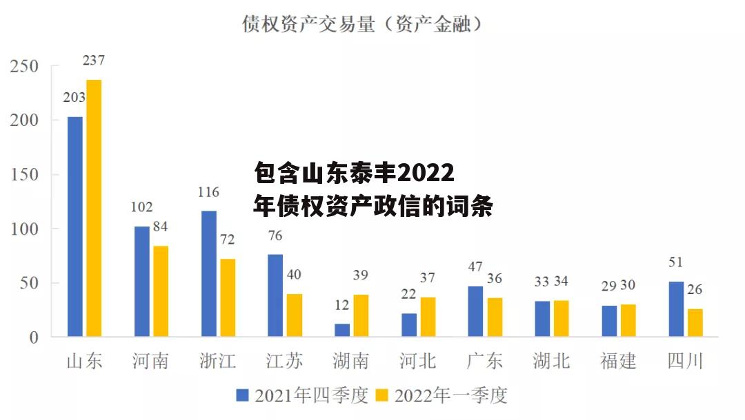 包含山东泰丰2022年债权资产政信的词条