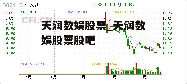 天润数娱股票_天润数娱股票股吧