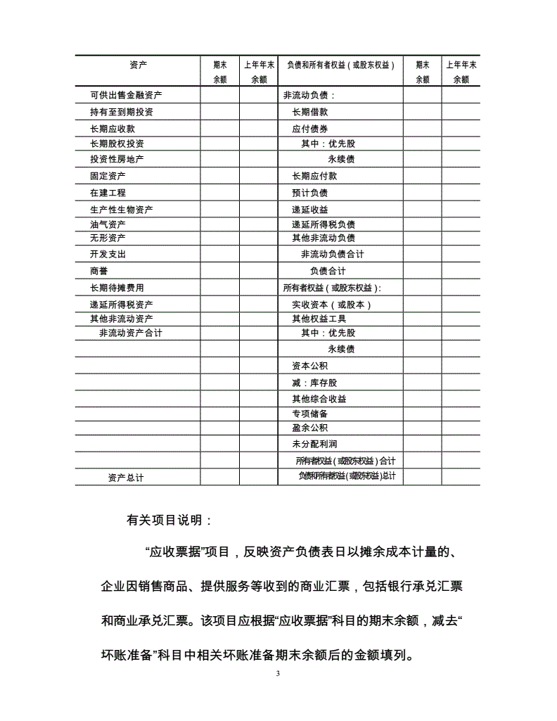 财务报表怎么看_财务报表怎么看净资产