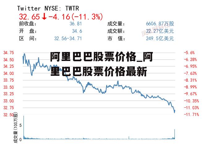 阿里巴巴股票价格_阿里巴巴股票价格最新