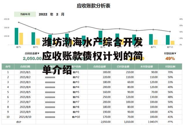 潍坊渤海水产综合开发应收账款债权计划的简单介绍