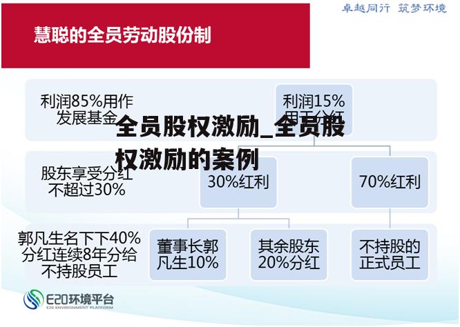 全员股权激励_全员股权激励的案例