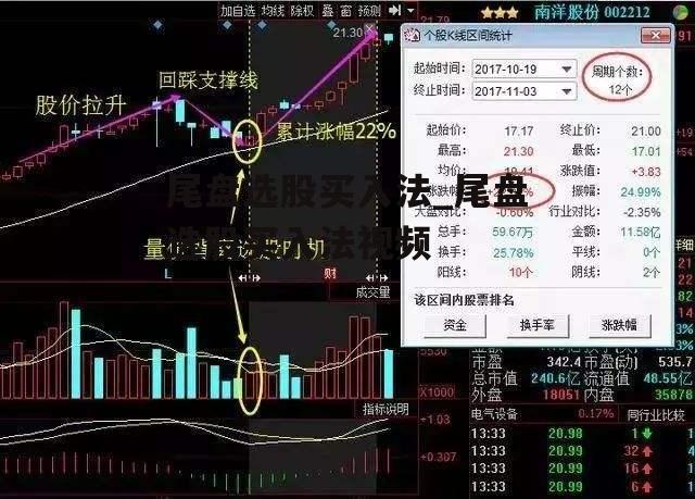尾盘选股买入法_尾盘选股买入法视频