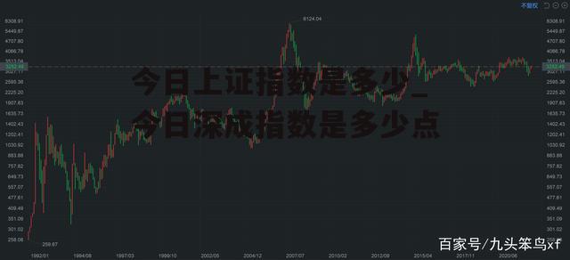 今日上证指数是多少_今日深成指数是多少点