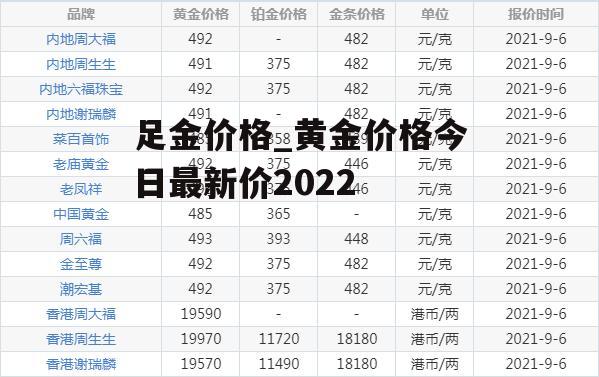 足金价格_黄金价格今日最新价2022