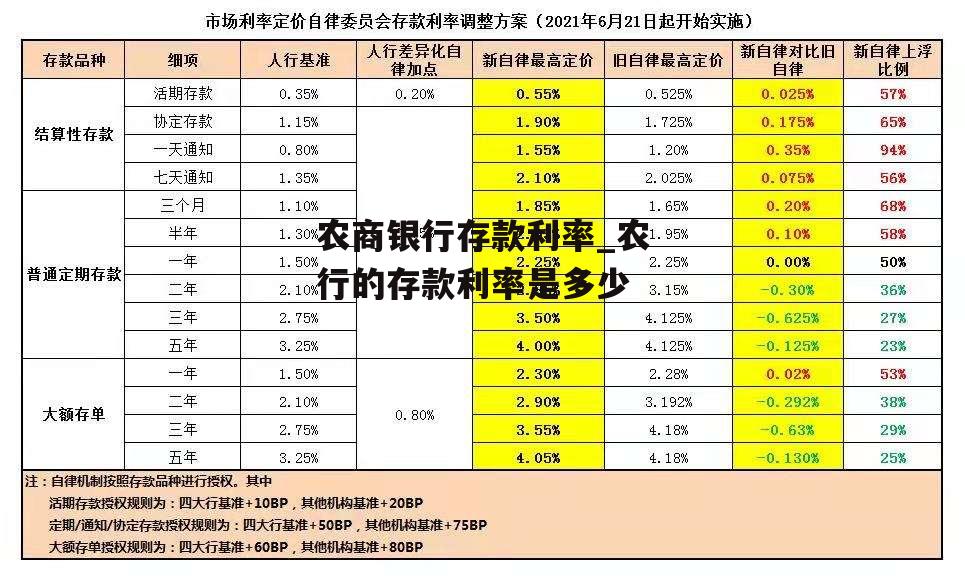 农商银行存款利率_农行的存款利率是多少