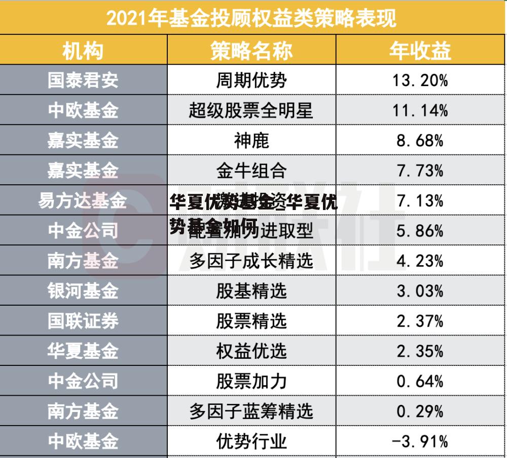 华夏优势基金_华夏优势基金如何