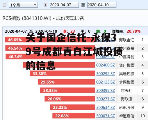 关于国企信托-永保39号成都青白江城投债的信息