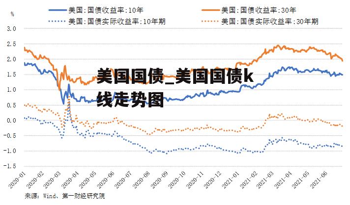 美国国债_美国国债k线走势图