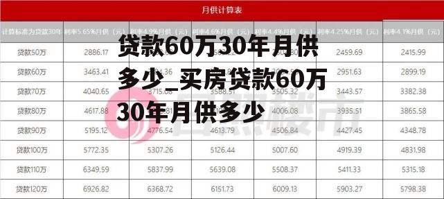 贷款60万30年月供多少_买房贷款60万30年月供多少