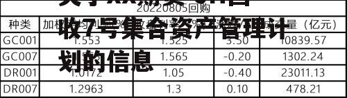 关于XX期货-JH固收7号集合资产管理计划的信息