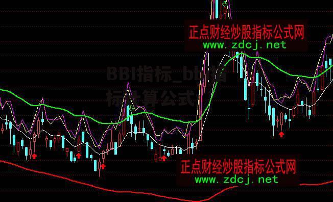 BBI指标_bbi指标计算公式