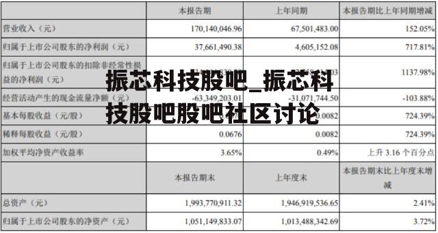 振芯科技股吧_振芯科技股吧股吧社区讨论