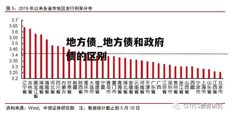 地方债_地方债和政府债的区别