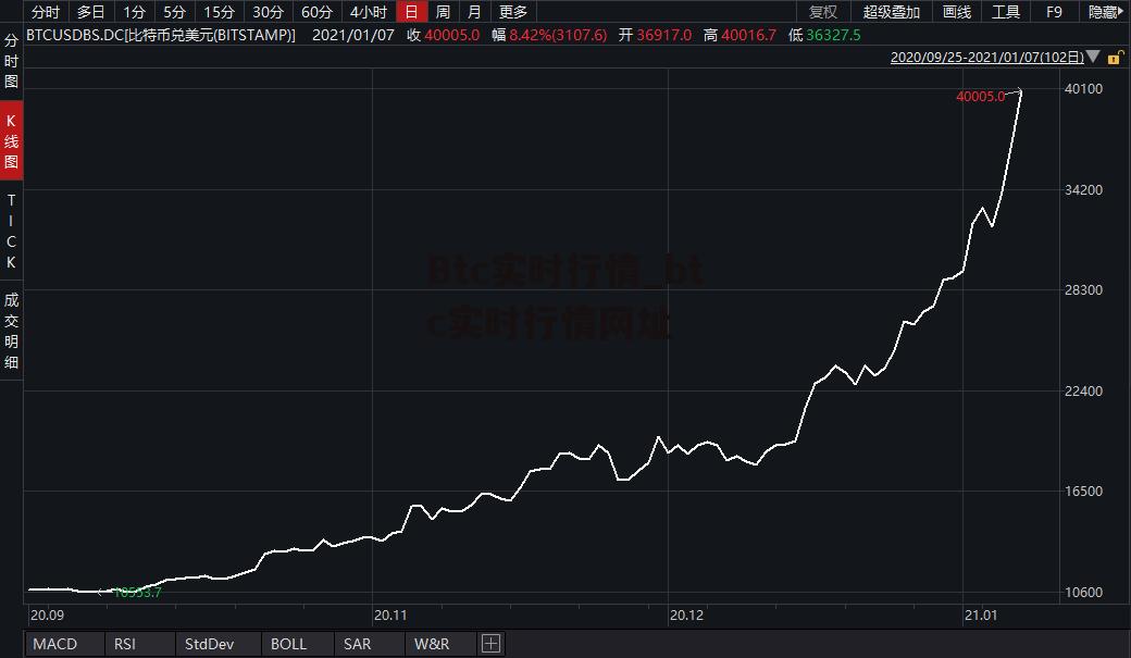 Btc实时行情_btc实时行情网址