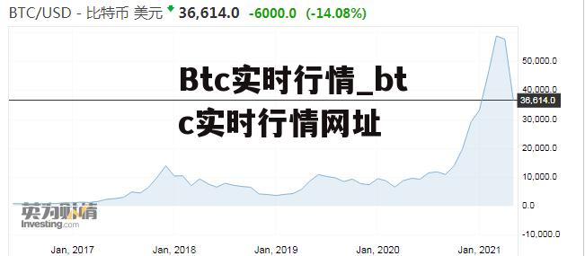 Btc实时行情_btc实时行情网址