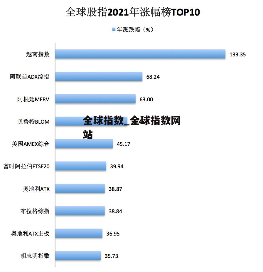 全球指数_全球指数网站