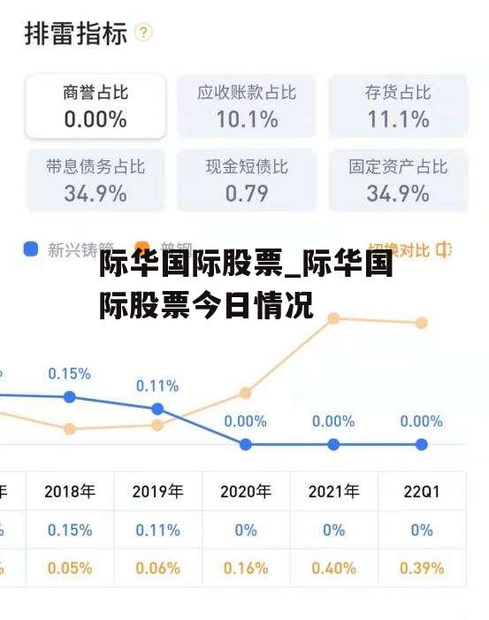 际华国际股票_际华国际股票今日情况