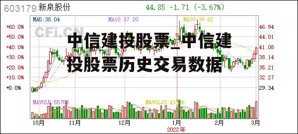 中信建投股票_中信建投股票历史交易数据