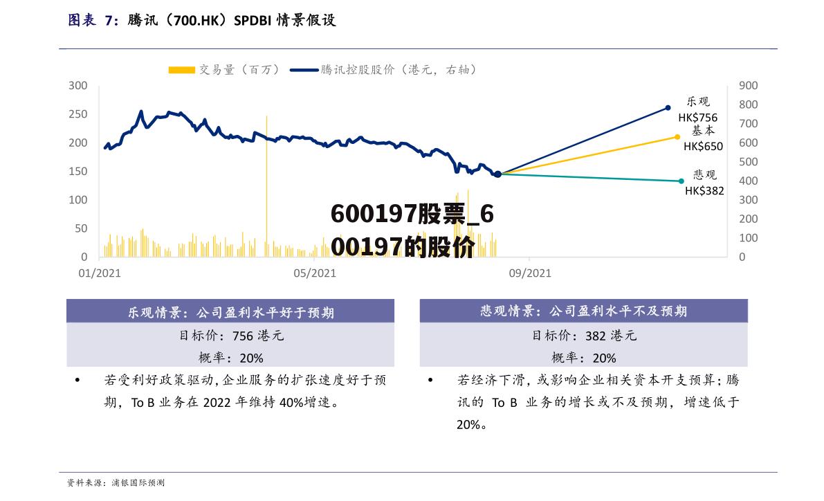 600197股票_600197的股价