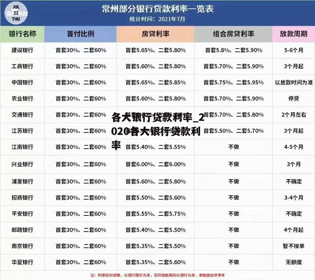 各大银行贷款利率_2020各大银行贷款利率