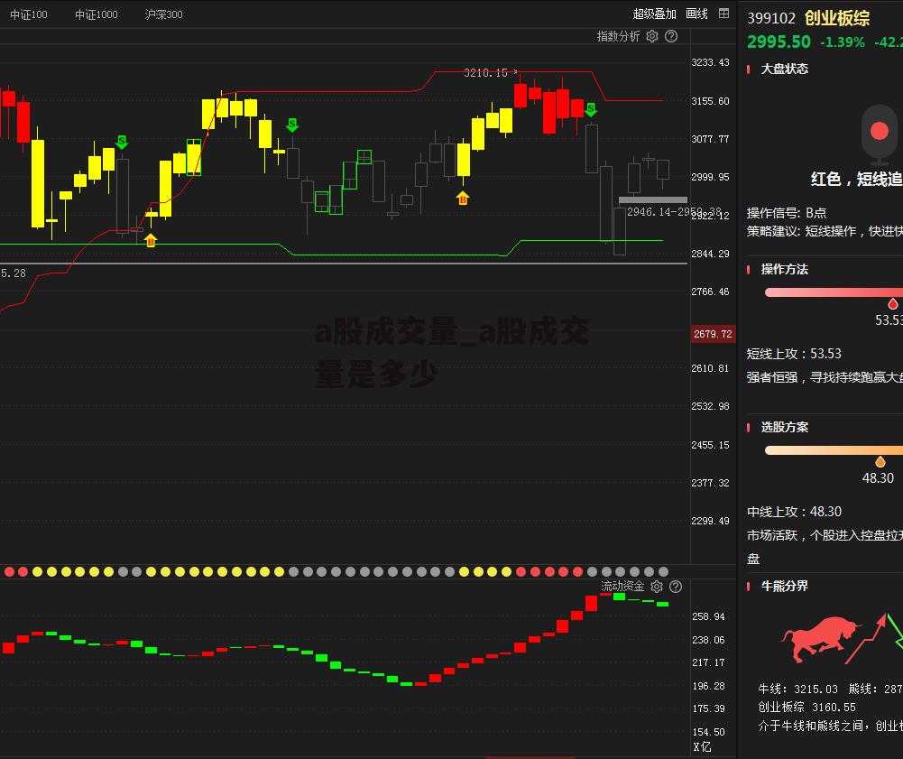 a股成交量_a股成交量是多少