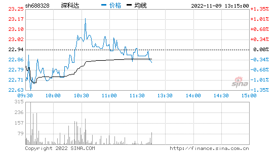 爱奇艺股票行情_爱奇艺股票行情分析