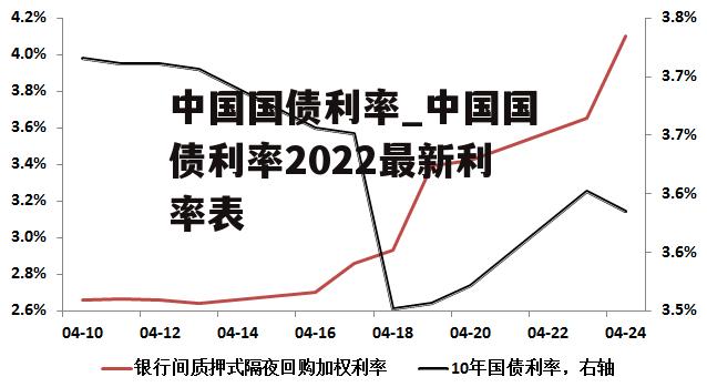 中国国债利率_中国国债利率2022最新利率表