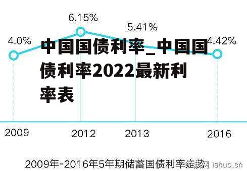 中国国债利率_中国国债利率2022最新利率表