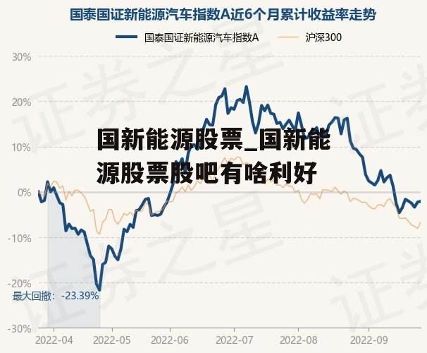 国新能源股票_国新能源股票股吧有啥利好