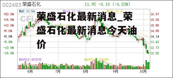 荣盛石化最新消息_荣盛石化最新消息今天油价