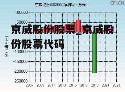 京威股份股票_京威股份股票代码