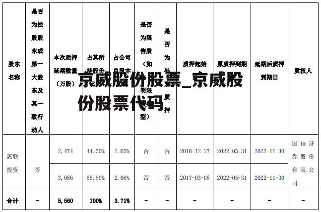 京威股份股票_京威股份股票代码