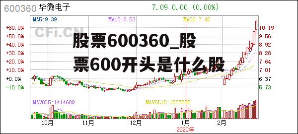 股票600360_股票600开头是什么股