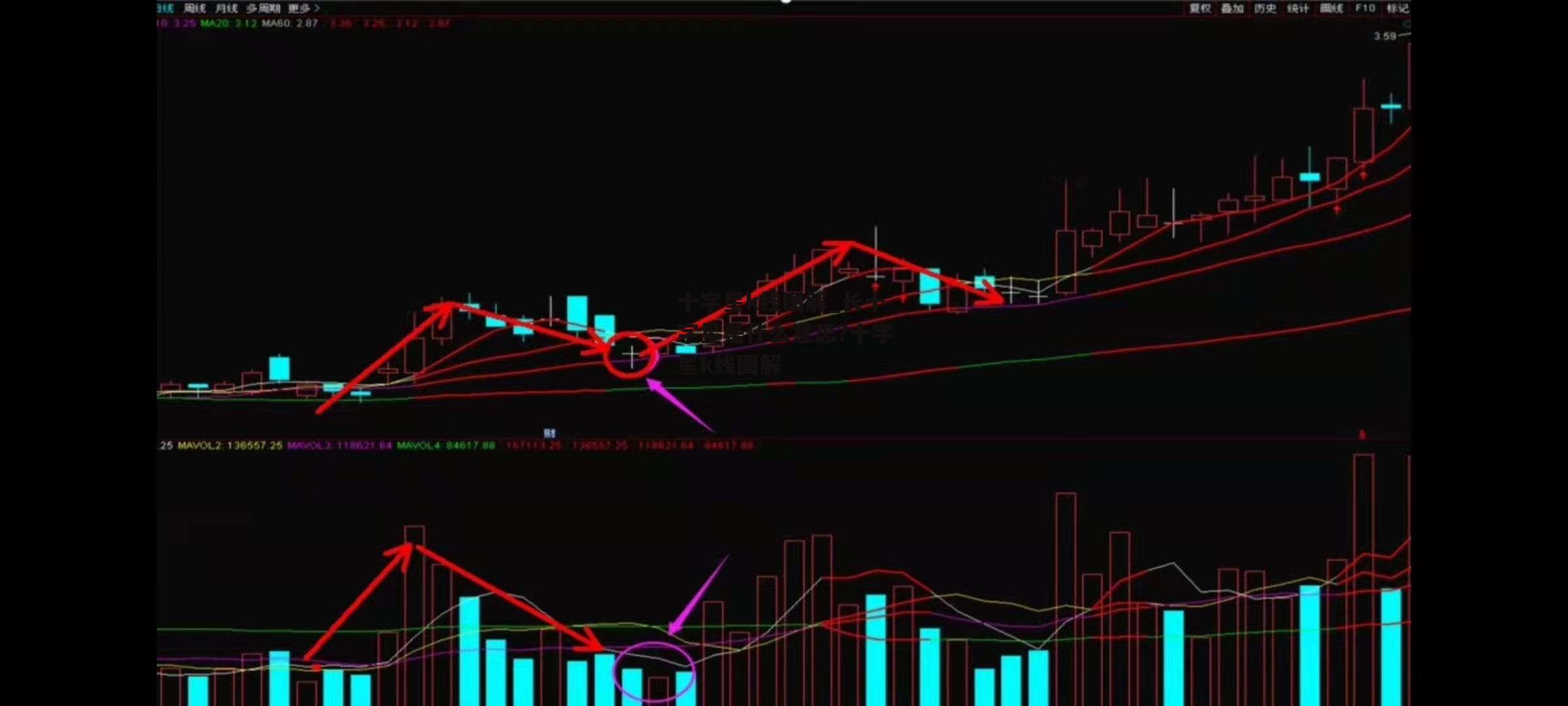 十字星k线图解_长十字星是什么意思?十字星k线图解