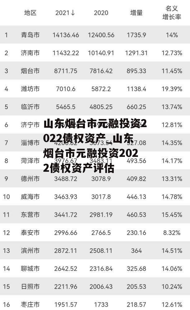 山东烟台市元融投资2022债权资产_山东烟台市元融投资2022债权资产评估