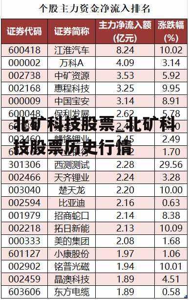 北矿科技股票_北矿科技股票历史行情